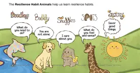 Five Habits to Help Kids Be Resilient