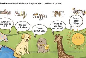 Five Habits to Help Kids Be Resilient