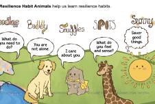 Cartoon showing the five resilience animals: Doodles, Buddy, Snuggles, Spots, Sunny