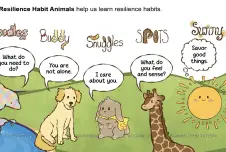 Cartoon showing the five resilience animals: Doodles, Buddy, Snuggles, Spots, Sunny
